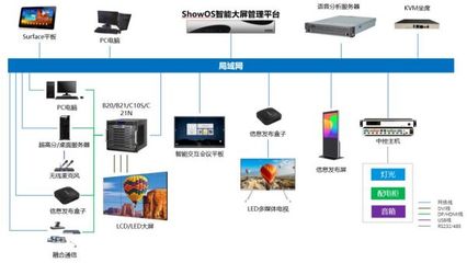 智能化運行，統(tǒng)一管控——海康威視新一代指揮中心的信息系統(tǒng)集成服務(wù)