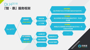 以智賦能，以智惠民 信息系統(tǒng)集成服務(wù)構(gòu)建萬物互聯(lián)新世界